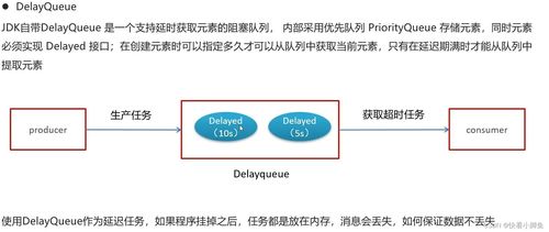 微服務(wù)項(xiàng)目第5天 定時(shí)發(fā)布機(jī)制與技術(shù)服務(wù)轉(zhuǎn)讓實(shí)踐總結(jié)